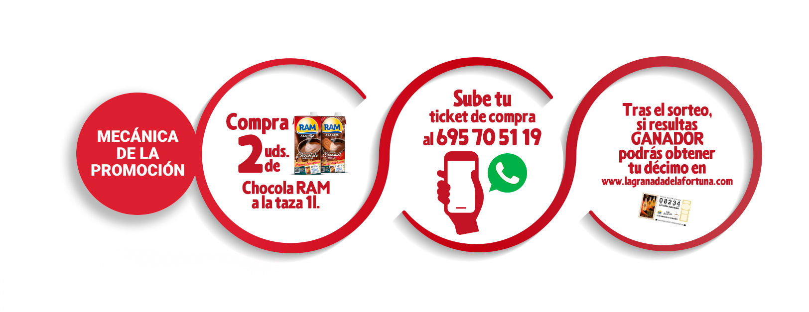 Promo Loteria